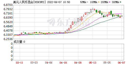 K图 USDCNYI_0