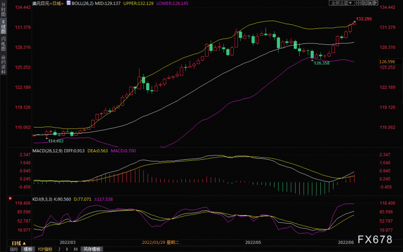 6月7日财经早餐:担忧美国通胀加剧,美债升至三年半高位,美元上涨,金价失守1840关口