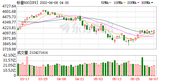 K图 SPX_0