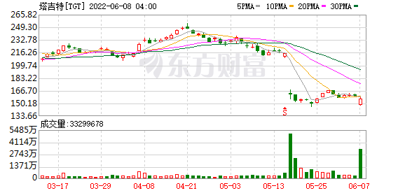 K图 TGT_0