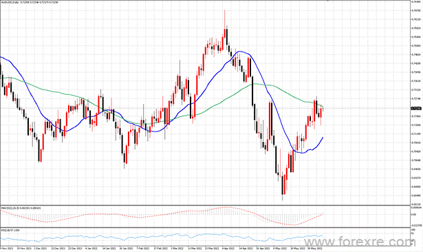 点击看大图 TMGM每日市场(06月08日)