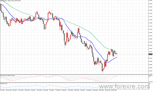 点击看大图 TMGM每日市场(06月08日)