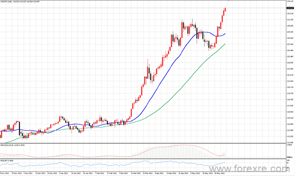 点击看大图 TMGM每日市场(06月08日)