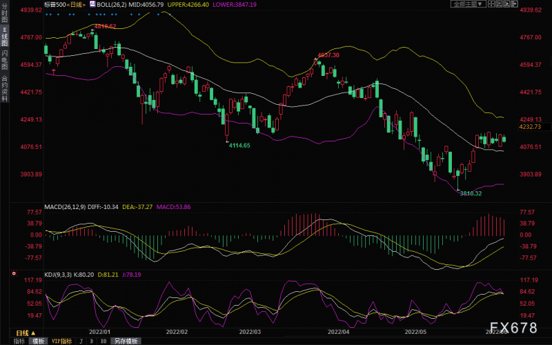 黄金交易提醒:避险勉强支撑金价,但美元欲演“王者归来”,关注欧银决议
