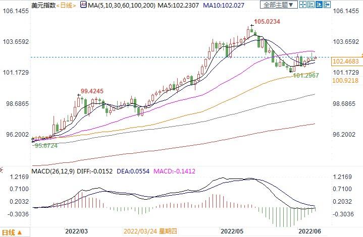 美元潜在利空!美联储指标报警,称美国经济正处于衰退边缘
