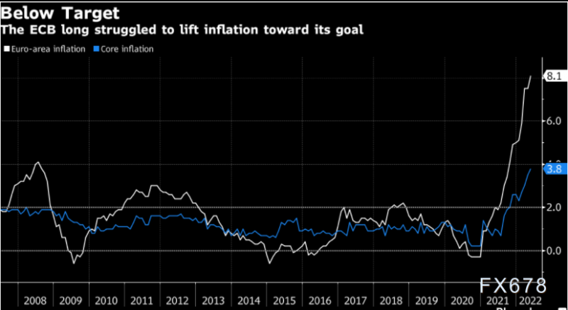黄金交易提醒:避险勉强支撑金价,但美元欲演“王者归来”,关注欧银决议