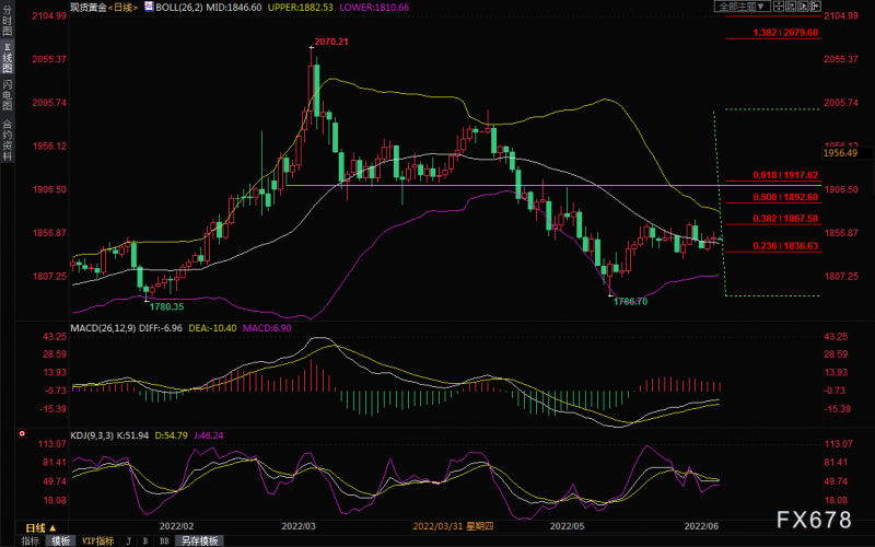 黄金交易提醒:避险勉强支撑金价,但美元欲演“王者归来”,关注欧银决议