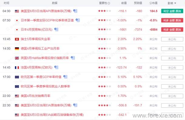 点击看大图 TMGM每日市场(06月08日)
