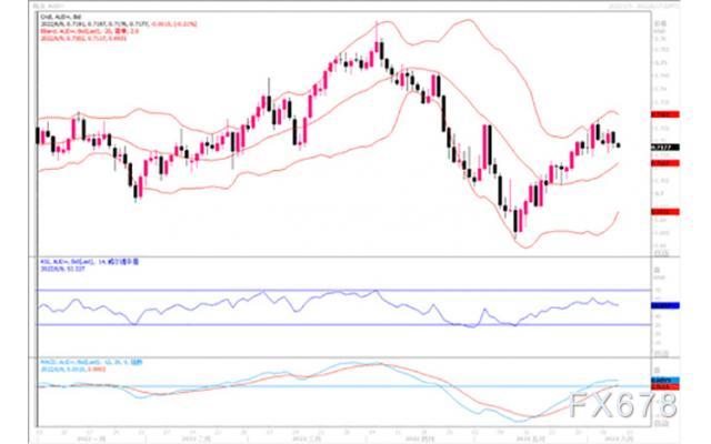 汇市观潮:欧元、英镑及澳元外汇市场分析