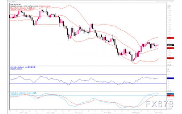 汇市观潮:欧元、英镑及澳元外汇市场分析