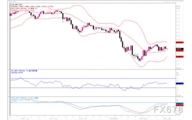 汇市观潮:欧元、英镑及澳元外汇市场分析