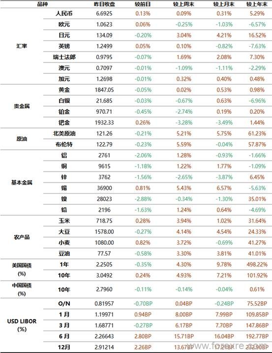 点击看大图 工商银行:6月10日全球金融市场新闻摘要及行情概览