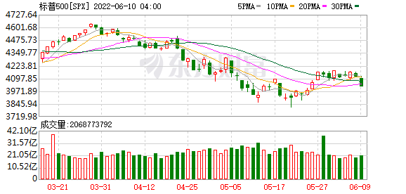 K图 SPX_0