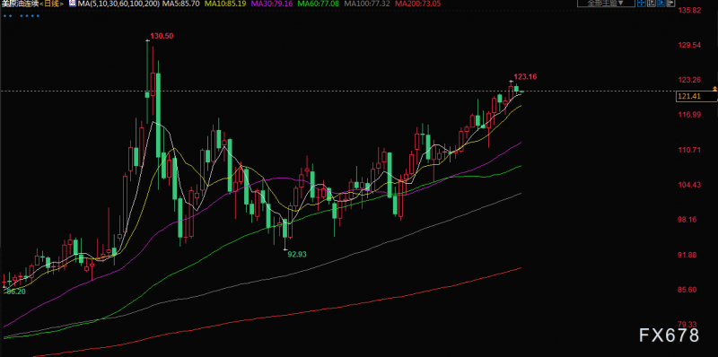 原油交易提醒:需求担忧再起拖累油价,但伊核协议或无法重启
