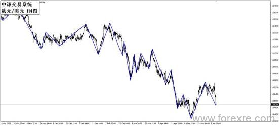 点击看大图 国学金融讲师团:一周市场分析