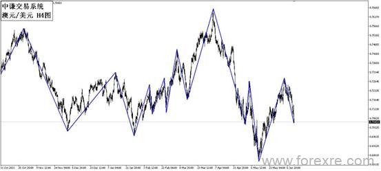 点击看大图 国学金融讲师团:一周市场分析