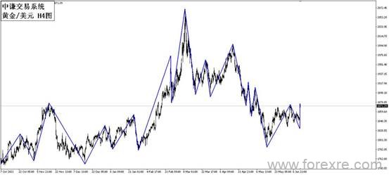 点击看大图 国学金融讲师团:一周市场分析
