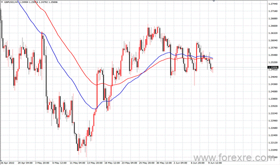 点击看大图 TMGM每日市场(06月10日)