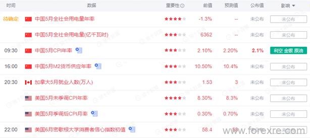 点击看大图 TMGM每日市场(06月10日)