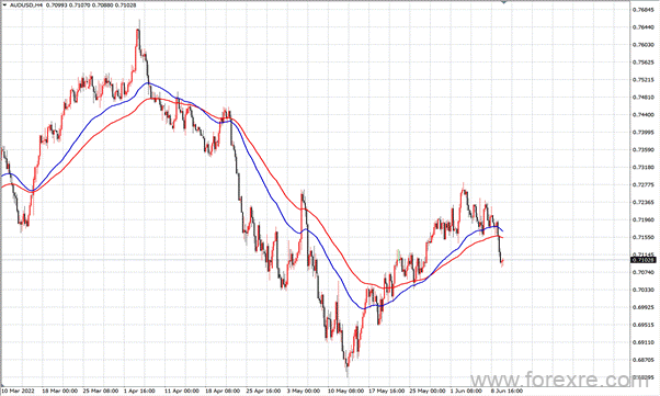 点击看大图 TMGM每日市场(06月10日)