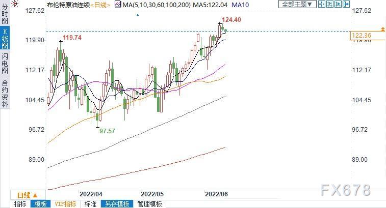 美又在推动对俄制裁!耶伦:若英欧联手 将进一步遏制俄油贸易