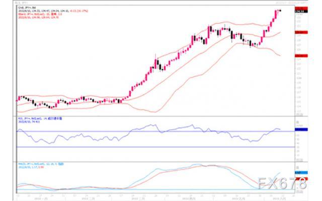 汇市观潮:欧元、英镑及日元外汇市场分析