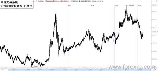 点击看大图 国学金融讲师团:一周市场分析