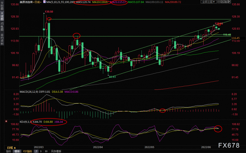 6月10日美原油短线交易策略:疫情担忧回升,高位调整需求增强
