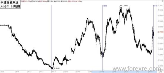 点击看大图 国学金融讲师团:一周市场分析