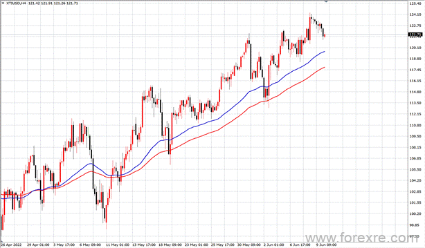 点击看大图 TMGM每日市场(06月10日)