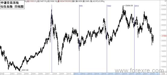 点击看大图 国学金融讲师团:一周市场分析
