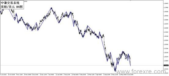 点击看大图 国学金融讲师团:一周市场分析