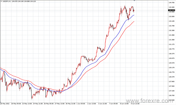 点击看大图 TMGM每日市场(06月10日)