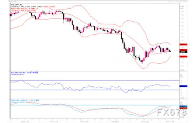汇市观潮:欧元、英镑及日元外汇市场分析