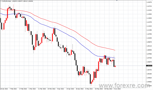 点击看大图 TMGM每日市场(06月10日)