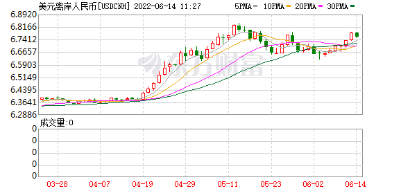 K图 USDCNH_0