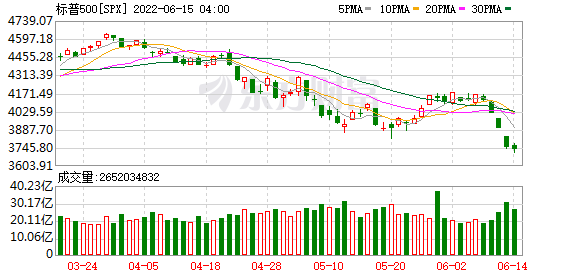 K图 SPX_0