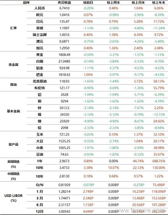 点击看大图 工商银行:6月15日全球金融市场新闻摘要及行情概览