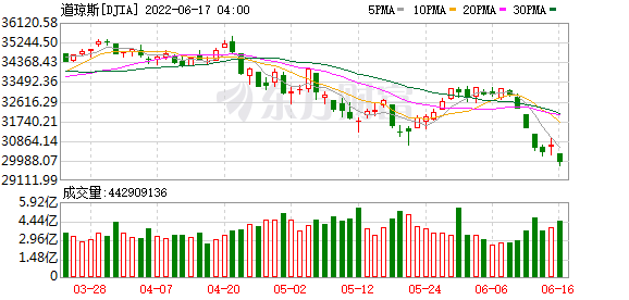 K图 DJIA_0