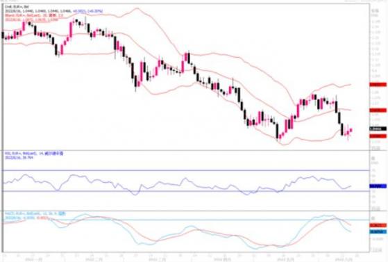 汇市观潮：欧元、英镑及日元外汇市场分析