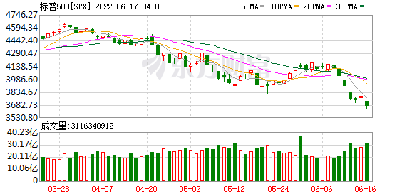 K图 SPX_0