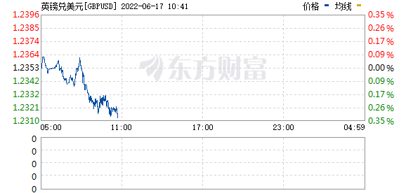 R图 GBPUSD_0