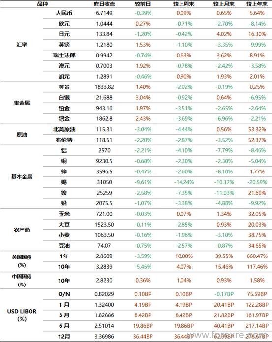 点击看大图 工商银行:6月16日金融市场新闻摘要及行情概览
