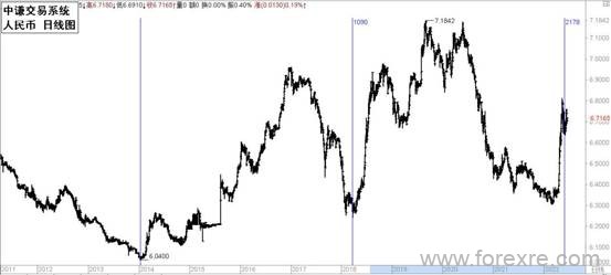 点击看大图 国学金融讲师团:一周市场分析
