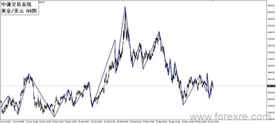 点击看大图 国学金融讲师团:一周市场分析