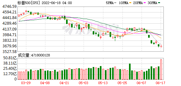 K图 SPX_0