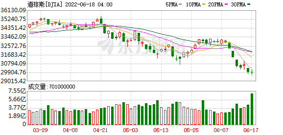 K图 DJIA_0