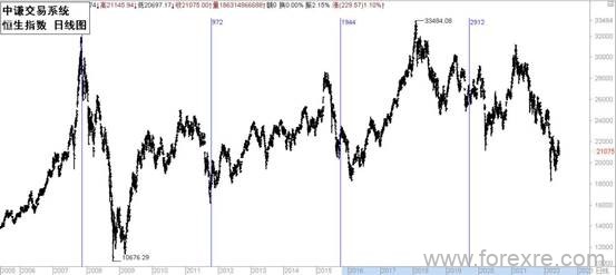 点击看大图 国学金融讲师团:一周市场分析