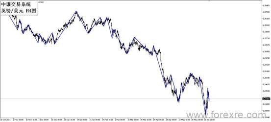 点击看大图 国学金融讲师团:一周市场分析