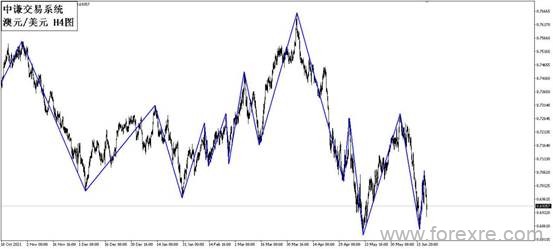 点击看大图 国学金融讲师团:一周市场分析